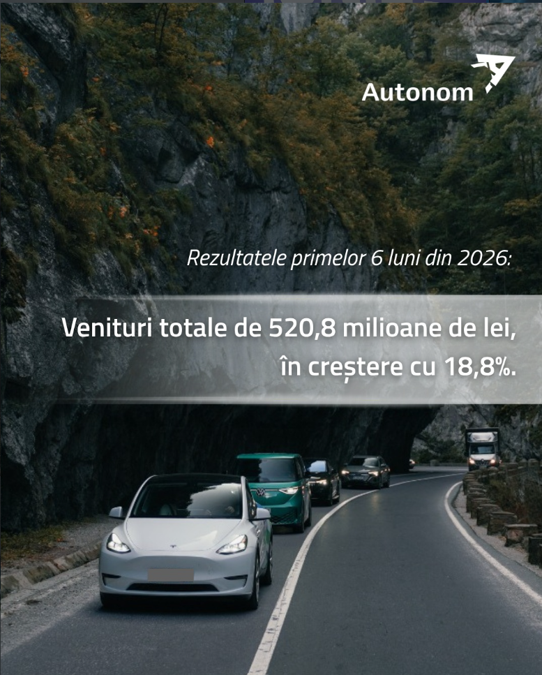 Autonom încheie primul semestru din 2026 cu venituri în creștere cu 18,8%